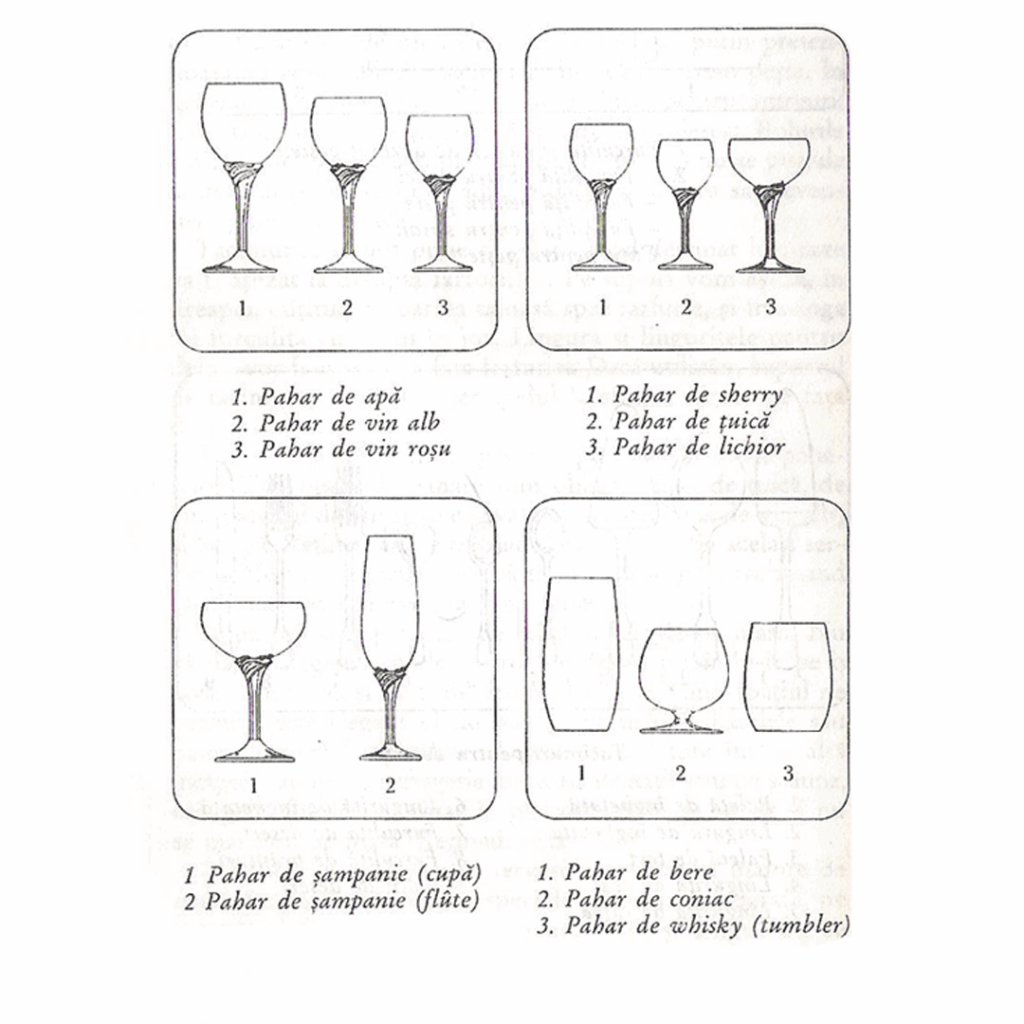 pahare pentru diferite tipuri de băuturi